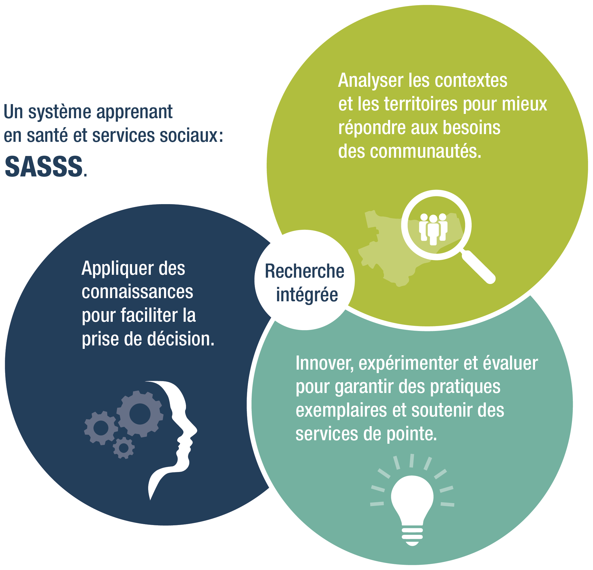 Schema programmation scienfique Fondtransparent